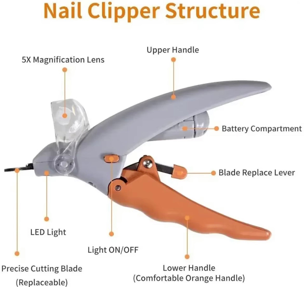 Professional Pet Nail Clippers w/ LED