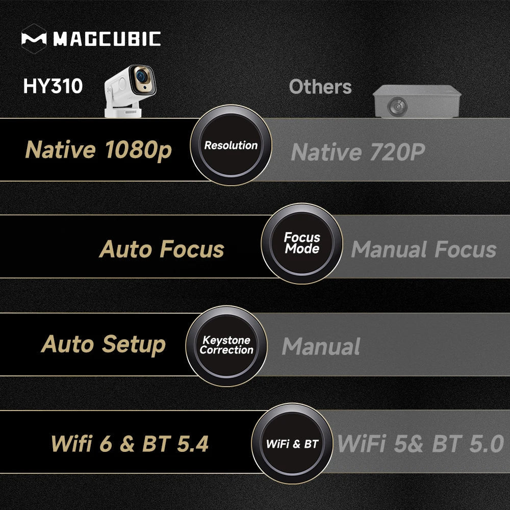 Magcubic HY310 Projector – 4K Auto Focus, Android 11, 330 ANSI, 5W Speaker