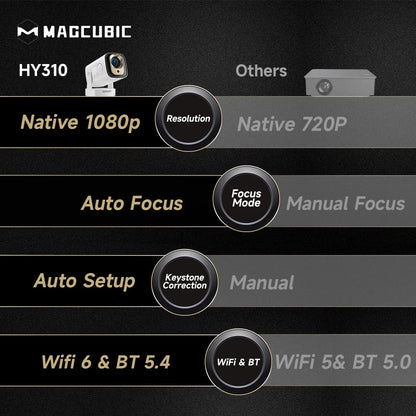Magcubic HY310 Projector – 4K Auto Focus, Android 11, 330 ANSI, 5W Speaker