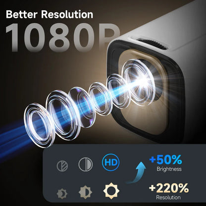 Magcubic HY310 Projector – 4K Auto Focus, Android 11, 330 ANSI, 5W Speaker