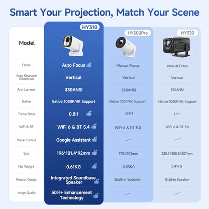 Magcubic HY310 Projector – 4K Auto Focus, Android 11, 330 ANSI, 5W Speaker