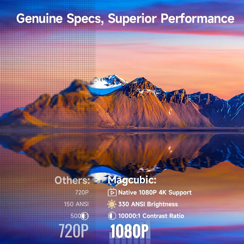 Magcubic HY310 Projector – 4K Auto Focus, Android 11, 330 ANSI, 5W Speaker