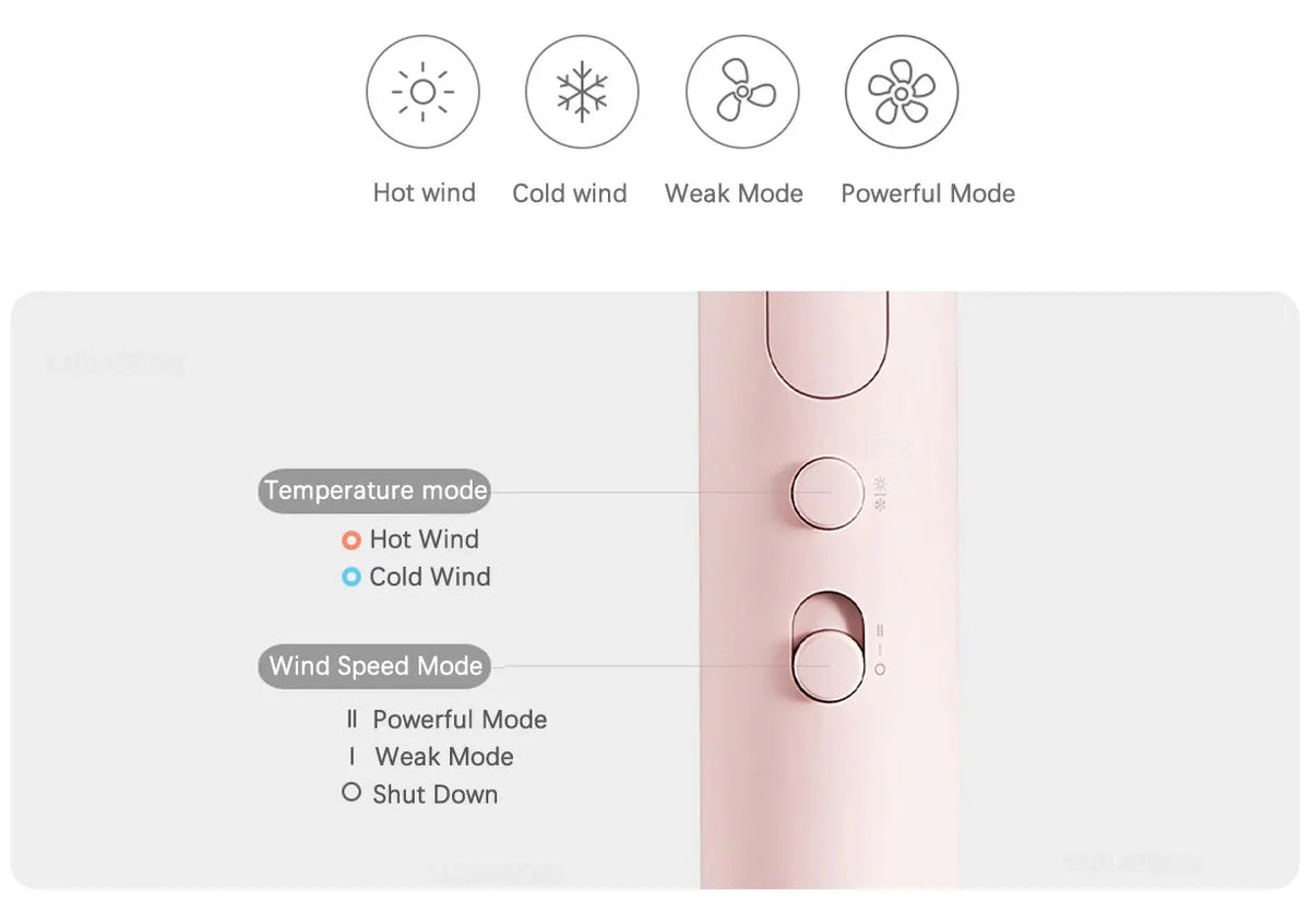 MIJIA 1600W Foldable Ionic Hair Dryer – 20,000 RPM High-Speed Motor, 15m/s Airflow for Quick Drying & Travel