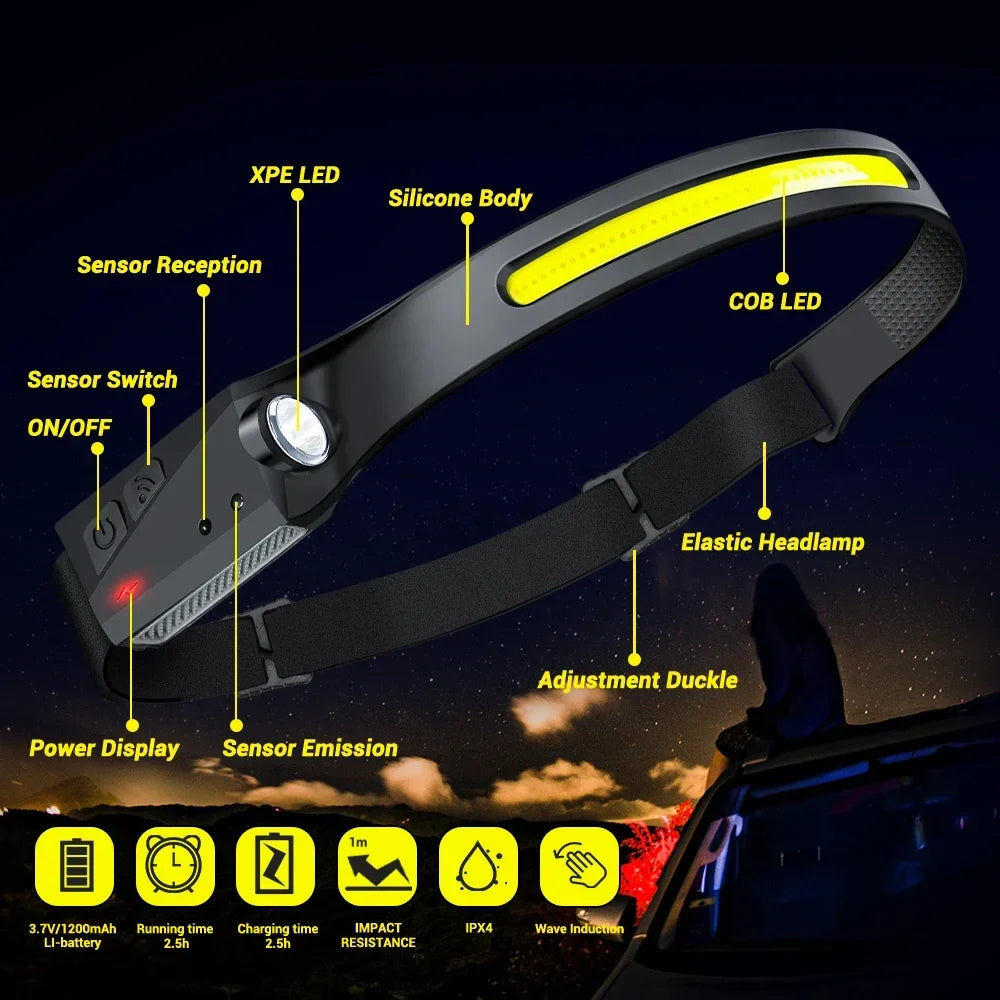 Heinast LED Rechargeable Headlamp 230° Wide Beam – Motion Sensor USB Camping Head Torch